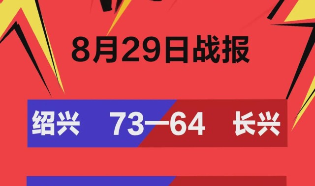 双“兴”论剑、“富康”对决、“梅菇”争鲜！“浙BA”最新赛况